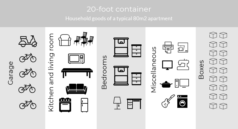 what-fits-in-a-20-ft-container.png